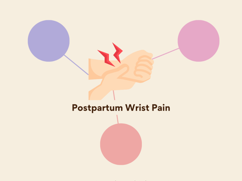 Postpartum Wrist Pain {Postpartum Struggles & Solutions Series}